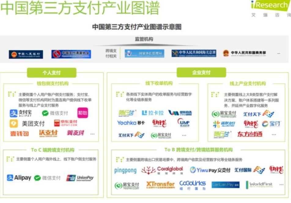 扎根產業支付，隨行付打造數字化支付平臺