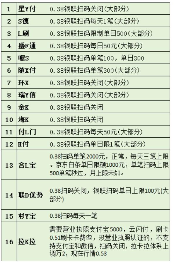 “一機一戶”逐步落地！盤點已固定商戶的支付機構POS機