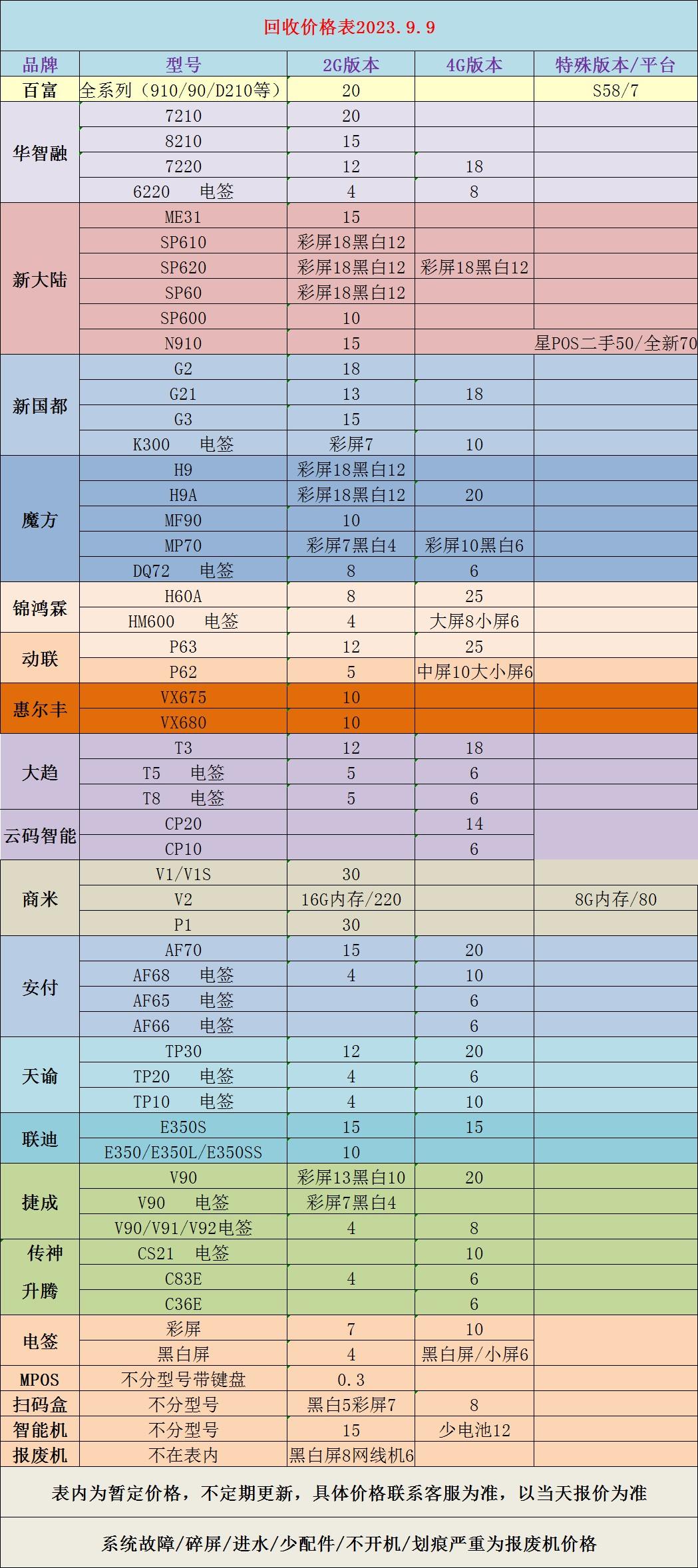 回收一切二手pos機，以當天報價為準