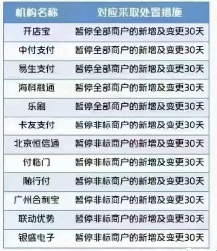 12家POS機公司被監(jiān)管處置，要求停止新增商戶30天