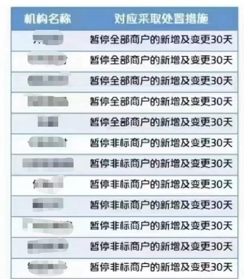 “259”十余家POS機(jī)公司被暫停新增及變更30天