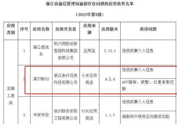 萊付MPOSAPP違規操作被通報