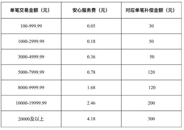 “安心服務(wù)費(fèi)”！合利寶上線了“安心服務(wù)費(fèi)”功能