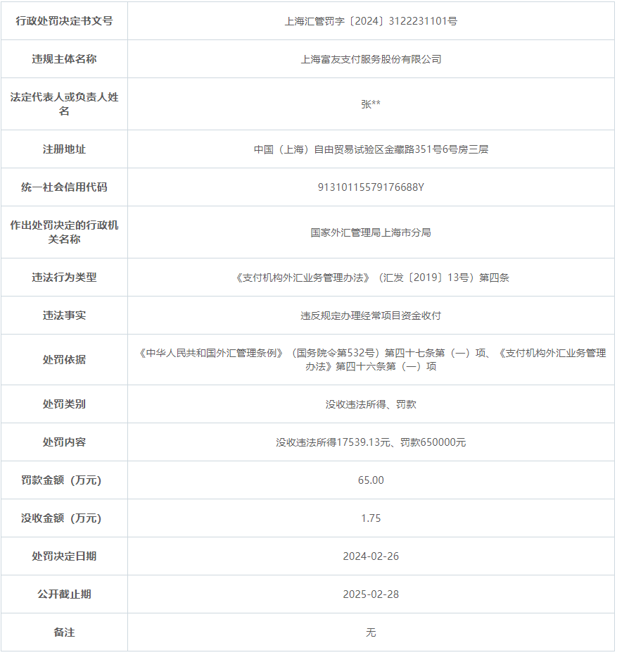 富友支付違反規定：沒收違法所得17539.13元、罰款650000元
