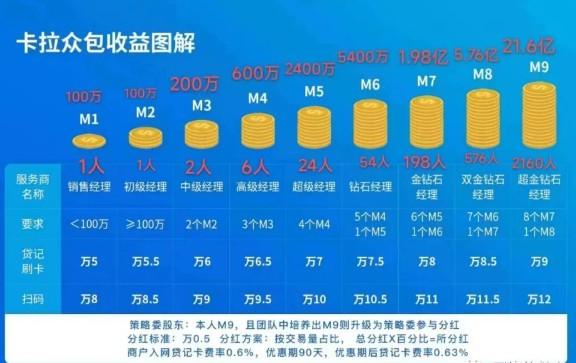 為什么做聚成系統(tǒng)聚成系統(tǒng)卡拉眾包？