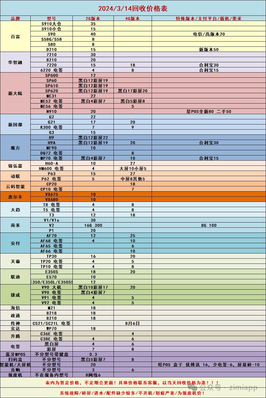 二手POS機，明碼標價回收，不會亂扣費