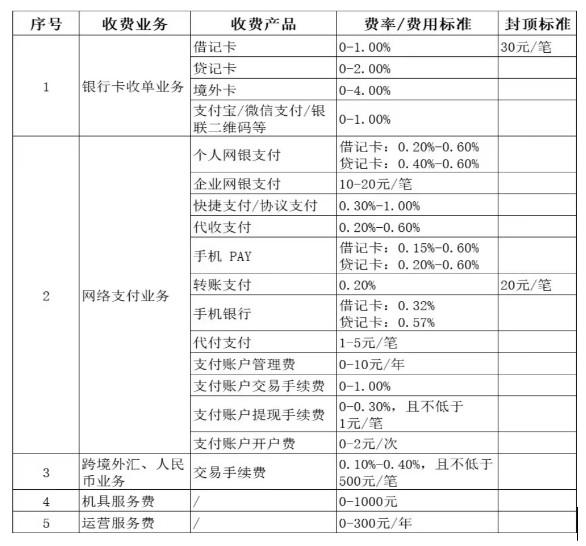 POS機刷卡手續費進入高費率時代！ 最新收費標準