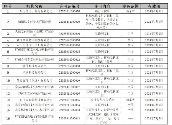 瑞銀信、樂刷、暢捷支付等16張支付牌照今日到期