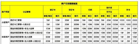 拉卡拉收款碼靠譜嗎，收款碼產(chǎn)品介紹