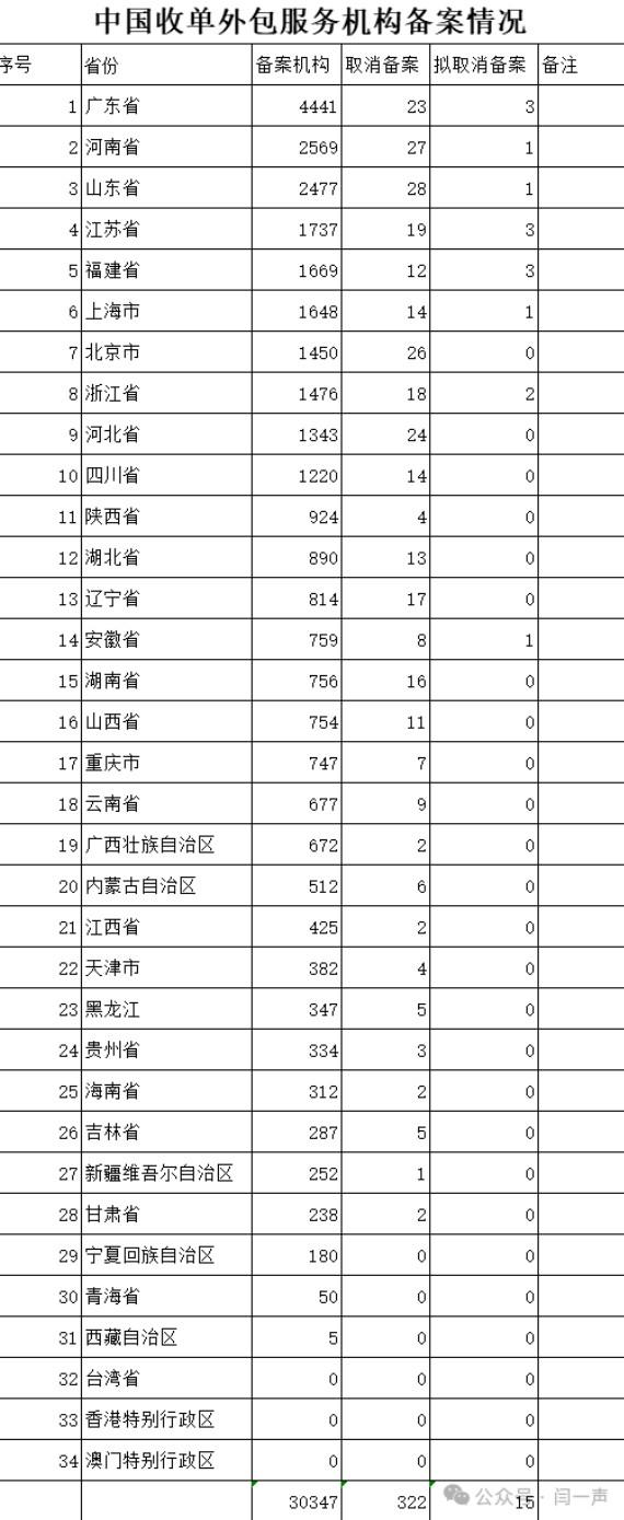目前國內做POS的代理商有多少？30000家！