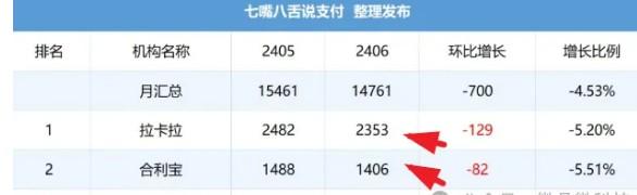 拉卡拉收款碼分潤多少，代理分潤萬13-萬17