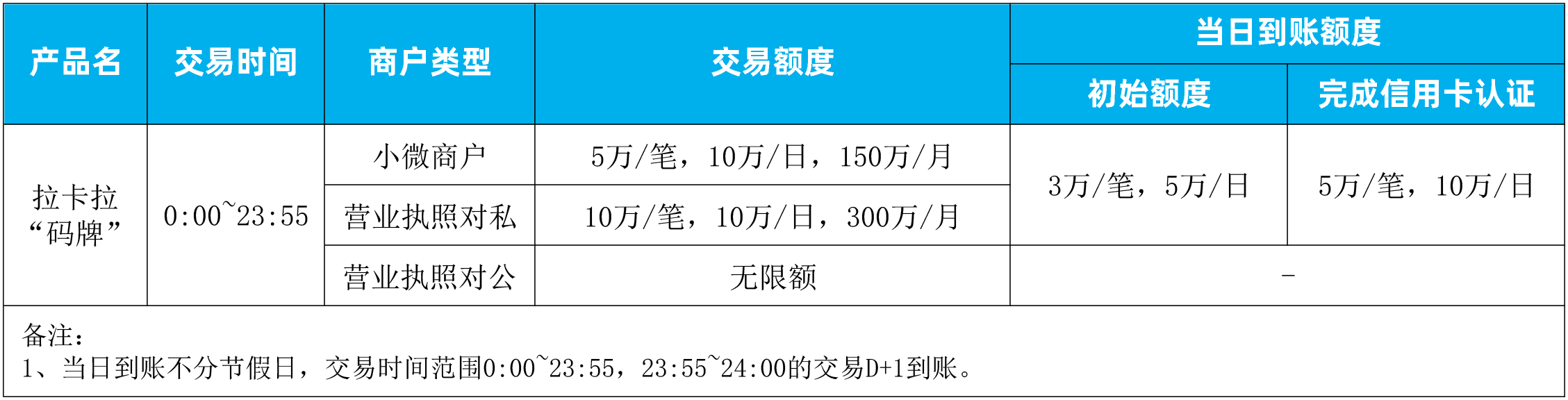 拉卡拉“掃碼”產品介紹