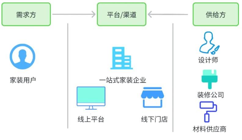拉卡拉數字化賦能：推動家裝行業再攀高峰