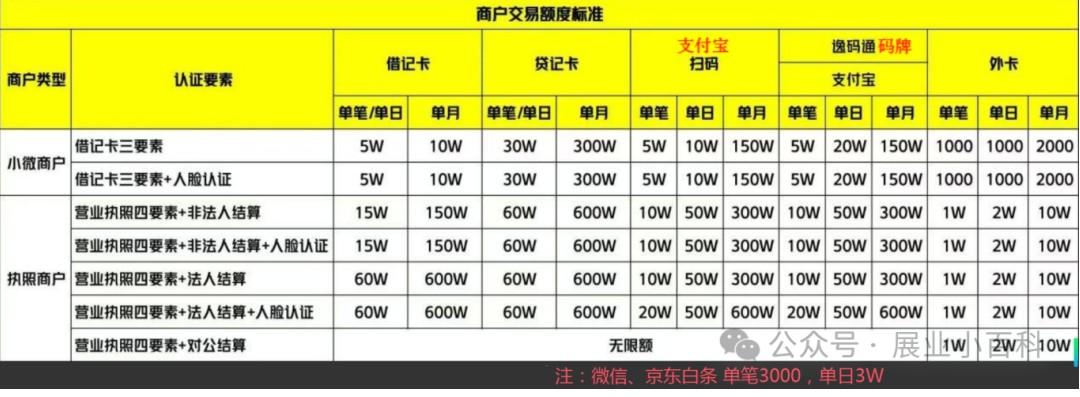 ?拉卡拉交易額度，限額詳情