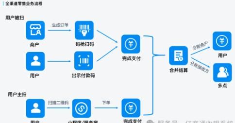 拉卡拉分賬功能大揭秘，支持50人同時分賬