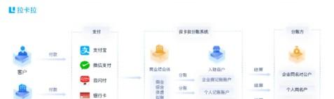 拉卡拉智能分賬系統(tǒng)對比傳統(tǒng)分賬的三大致命傷