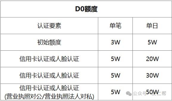 沒到賬怎么辦?拉卡拉丨限額及到賬時效