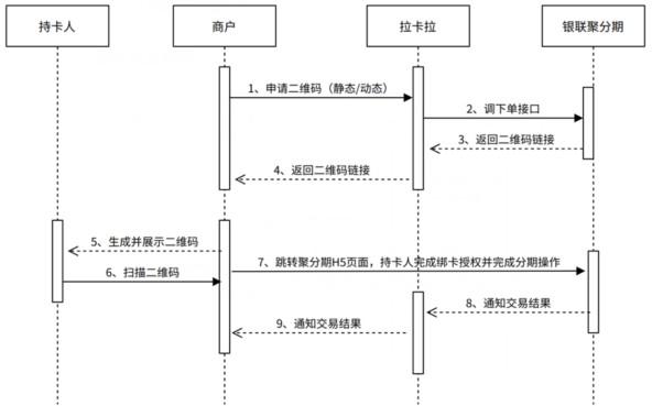 拉卡拉聚分期產品介紹，什么是聚分期