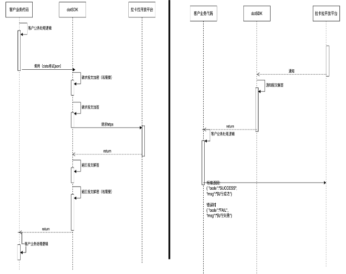 歡迎使用拉卡拉開放平臺.NET SDK