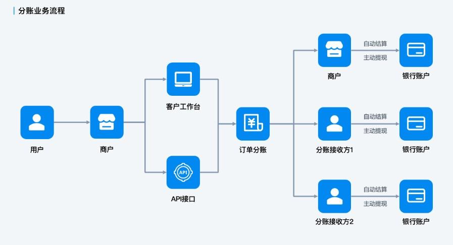 集市收銀系統，為什么選擇拉卡拉集易收